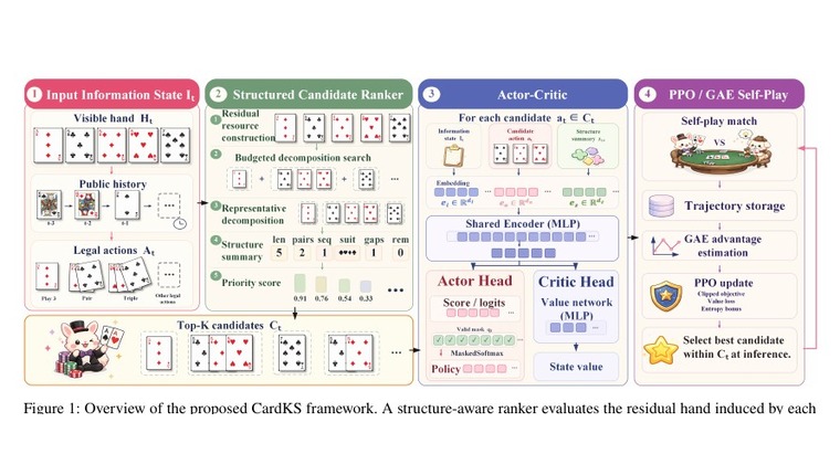 Overview of the CardKS framework